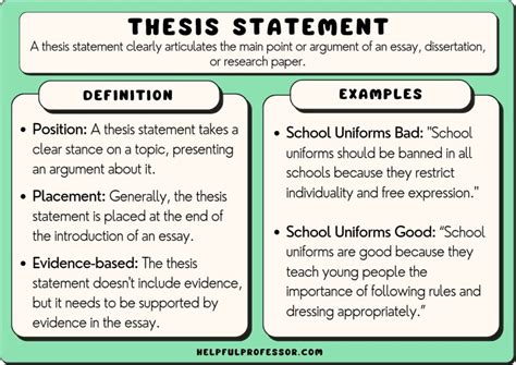 How to Write a Thesis Statement for High School Papers - Essay Homework Writing Help